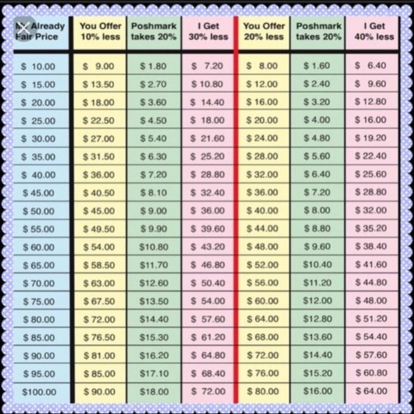 Offer Guide - Picture 2 of 2